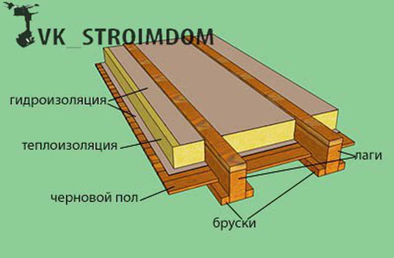 Как сделать черновой пол в деревянном доме своими руками: монтаж по деревянным балкам, устройство, укладка, чем обработать, фото и видео