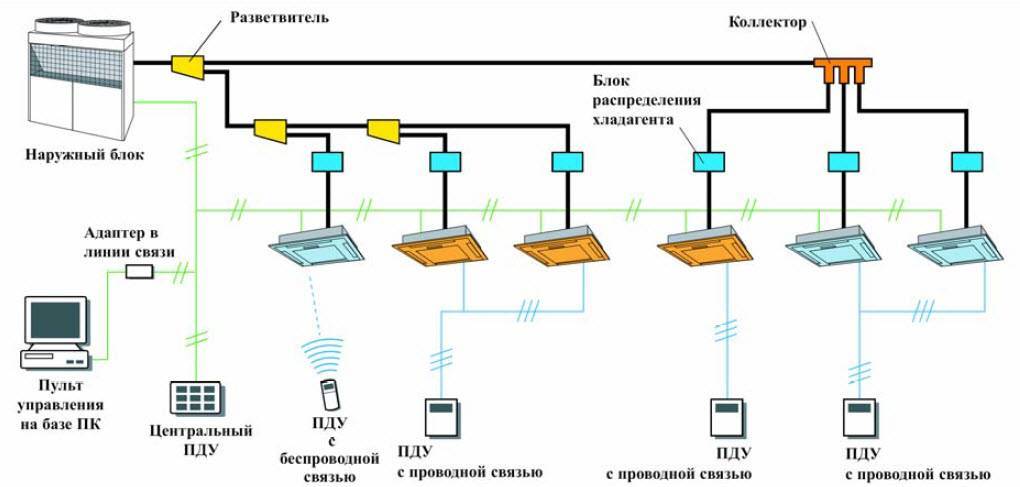 Фанкойл - что это такое? типы фанкойлов и принцип их работы