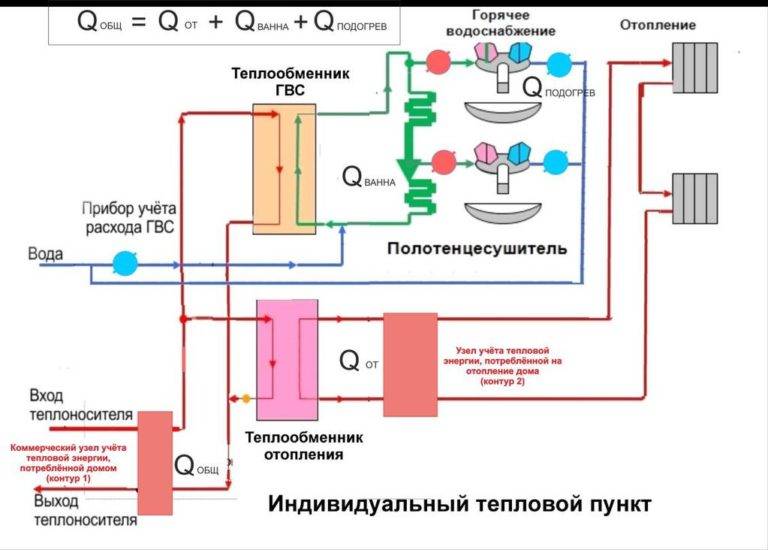 Схемы теплового пункта системы отопления