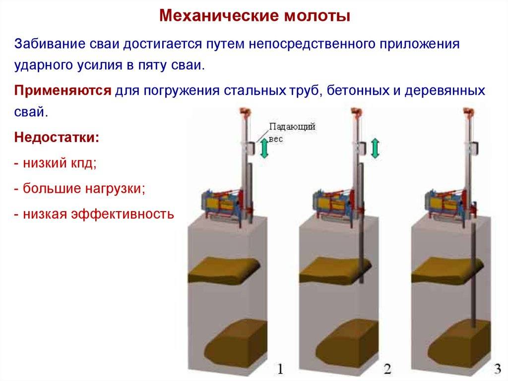 Технология погружения свай