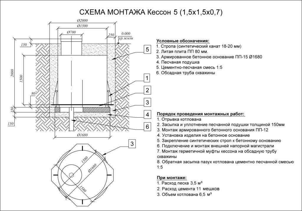 Кессон для скважины своими руками: устройство, как сделать с нуля
