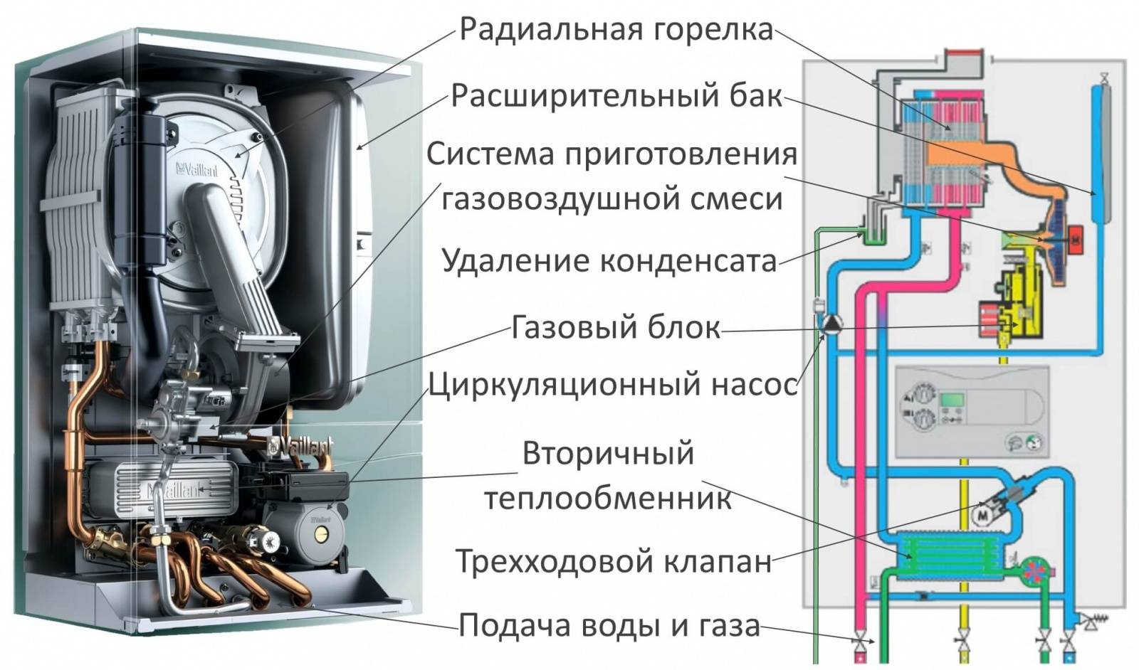 Конденсационный газовый котел. принцип работы. плюсы и минусы