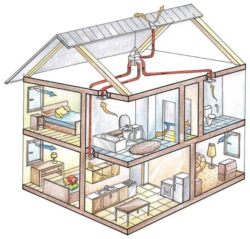 Вентиляция в квартире своими руками: пошаговая инструкция, как сделать вытяжку, как прочистить приточные воздуховоды в доме, обзор систем и схем
