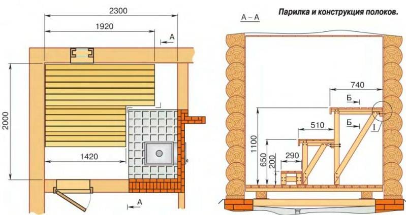 Оптимальные размеры бани: ширина и высота идеальной парилки