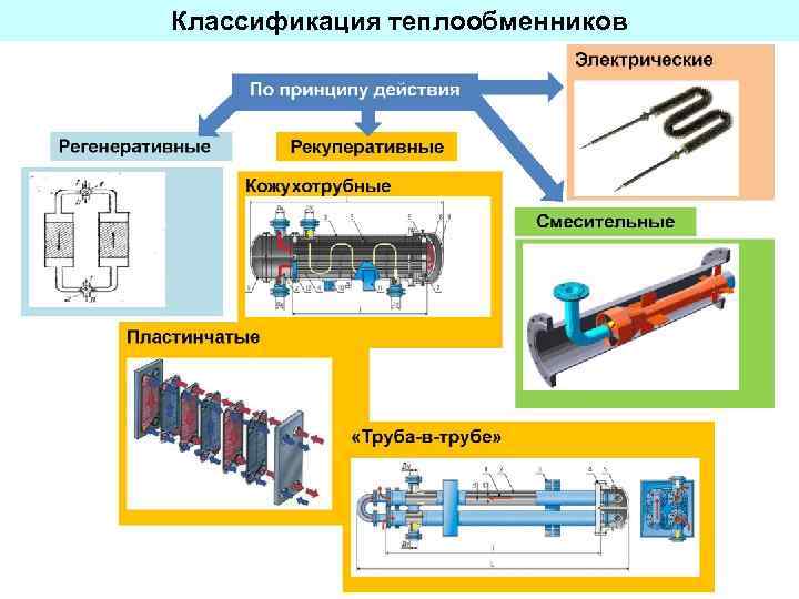 Виды топлива для отопления