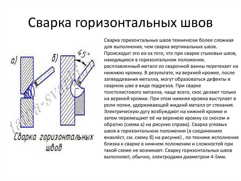Как правильно варить сваркой: азы, технология, выбор тока, техника ручной дуговой сварки