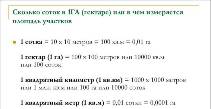 Сотка земли – это сколько в метрах, и как рассчитать площадь участка