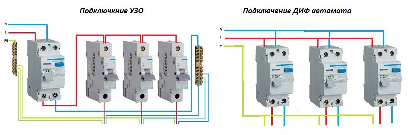 Отличие автомата от узо