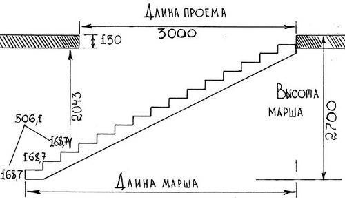 3d расчет прямой лестницы на косоурах - онлайн калькулятор | perpendicular.pro