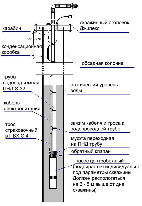 Обсадные трубы схема