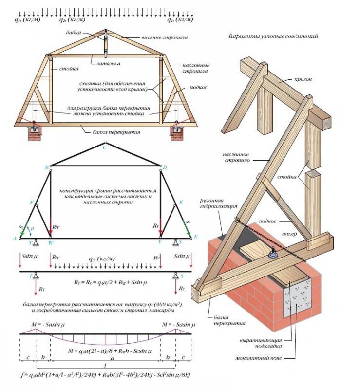 Конструкция и устройство мансардной крыши - схемы и чертежи (фото, видео)