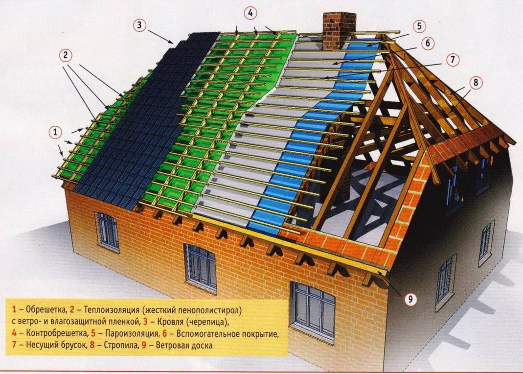Стропильная система четырехщипцовой крыши