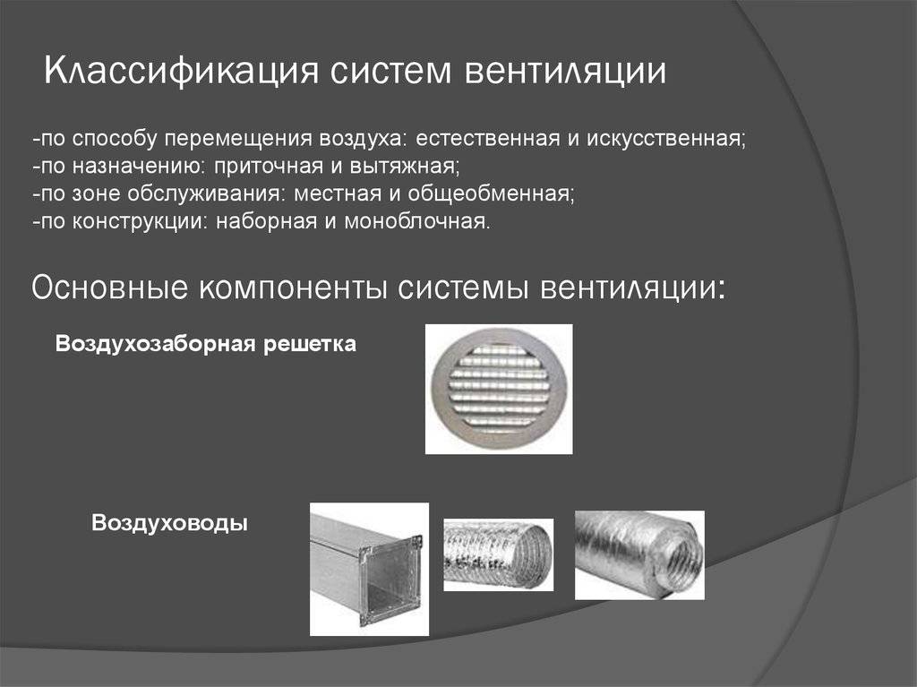 Вентиляция (78 фото): виды вентиляционных систем и устройства для помещений
