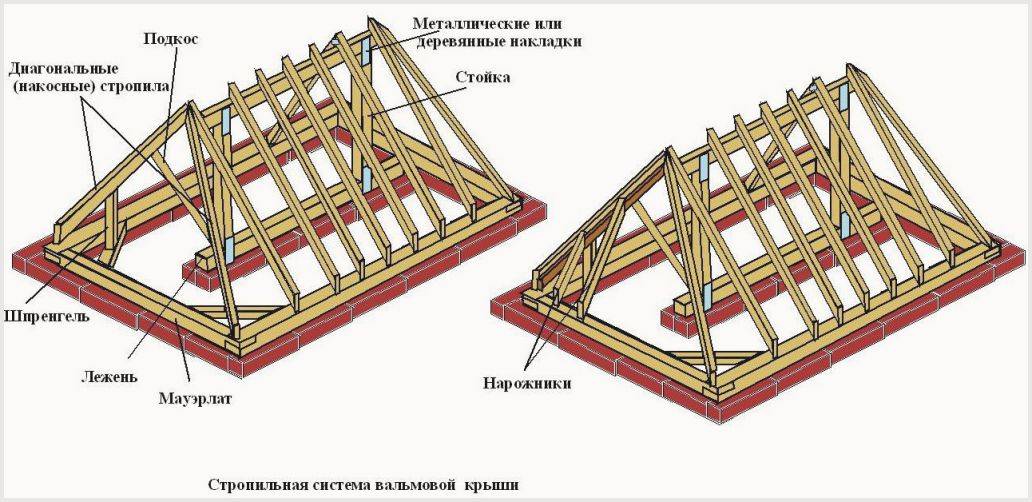 Стропильная система крыши - устройство, конструкция и составные узлы