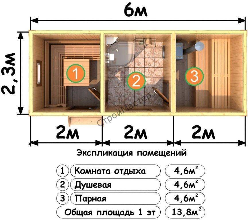 План постройки бани