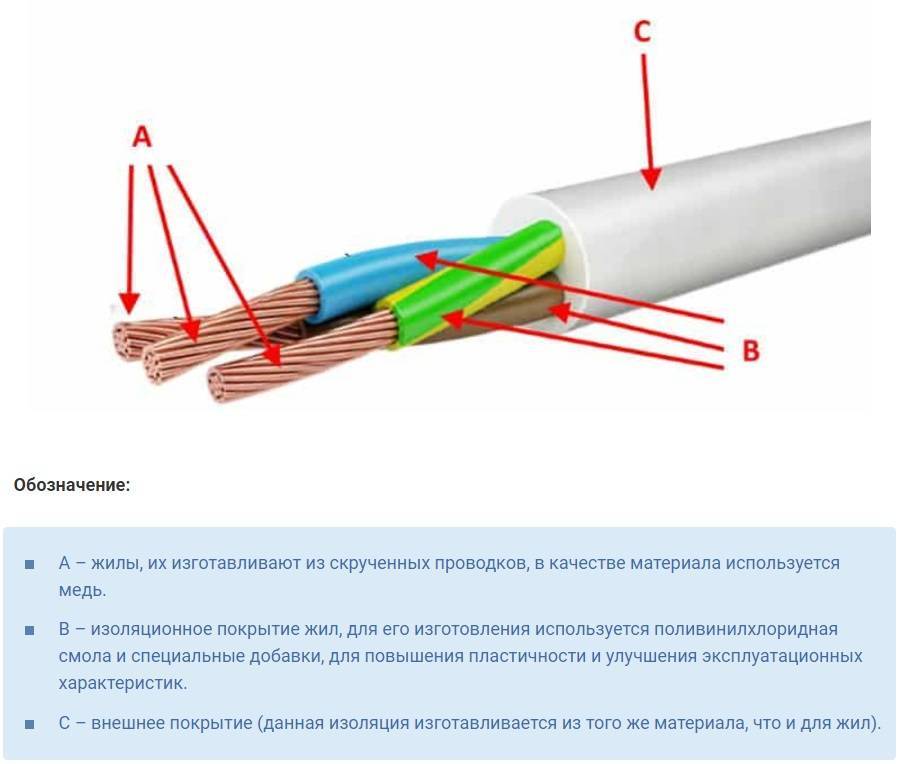 Технические характеристики и расшифровка кабеля шввп: область применения