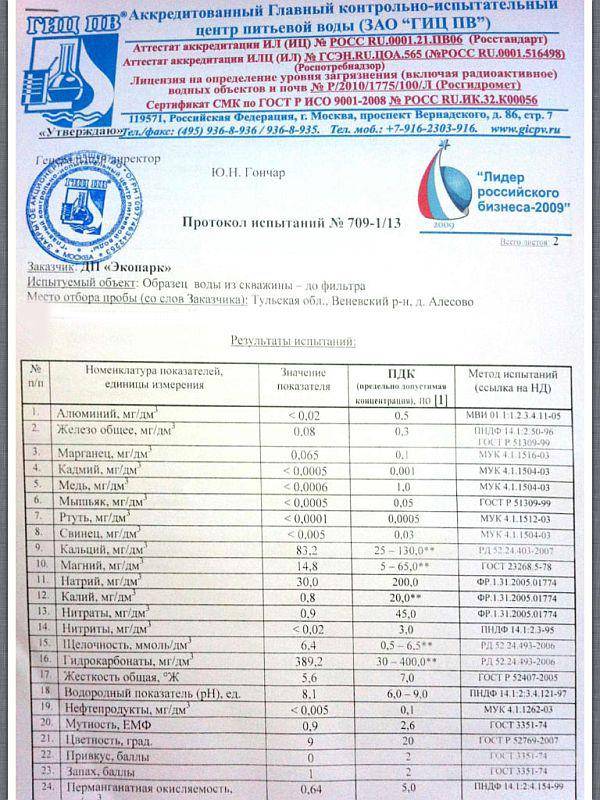 Карта проб воды