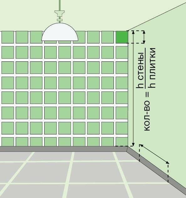 Как рассчитать плитку на пол — методы расчета и онлайн калькулятор