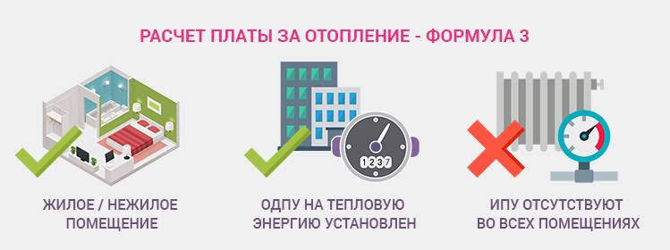 Расчет тепловой нагрузки: базовая методика определения показателя, укрупненный расчет, сложный метод