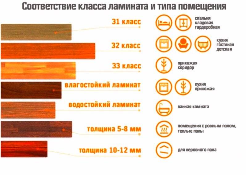 Как выбрать ламинат для квартиры, классы, уход, фото