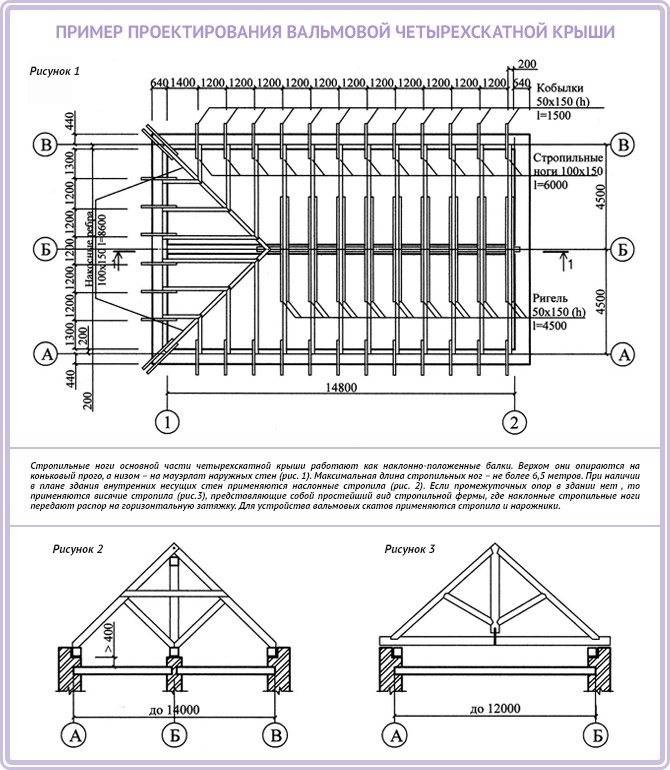 Стропильные системы вальмовых крыш - расчет, схема и как устроено