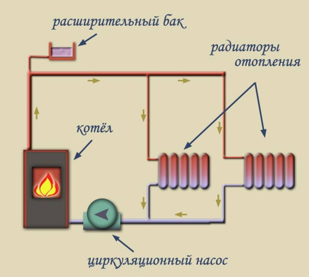 Паровое отопление схема