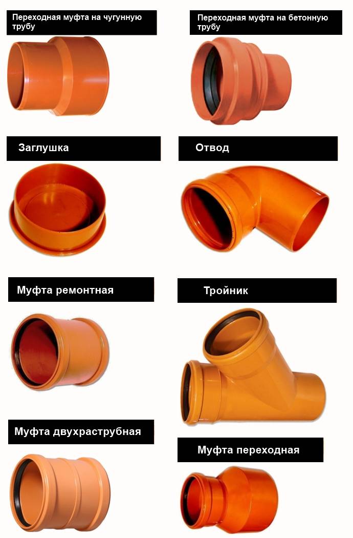 Пластиковые трубы - виды, область применения