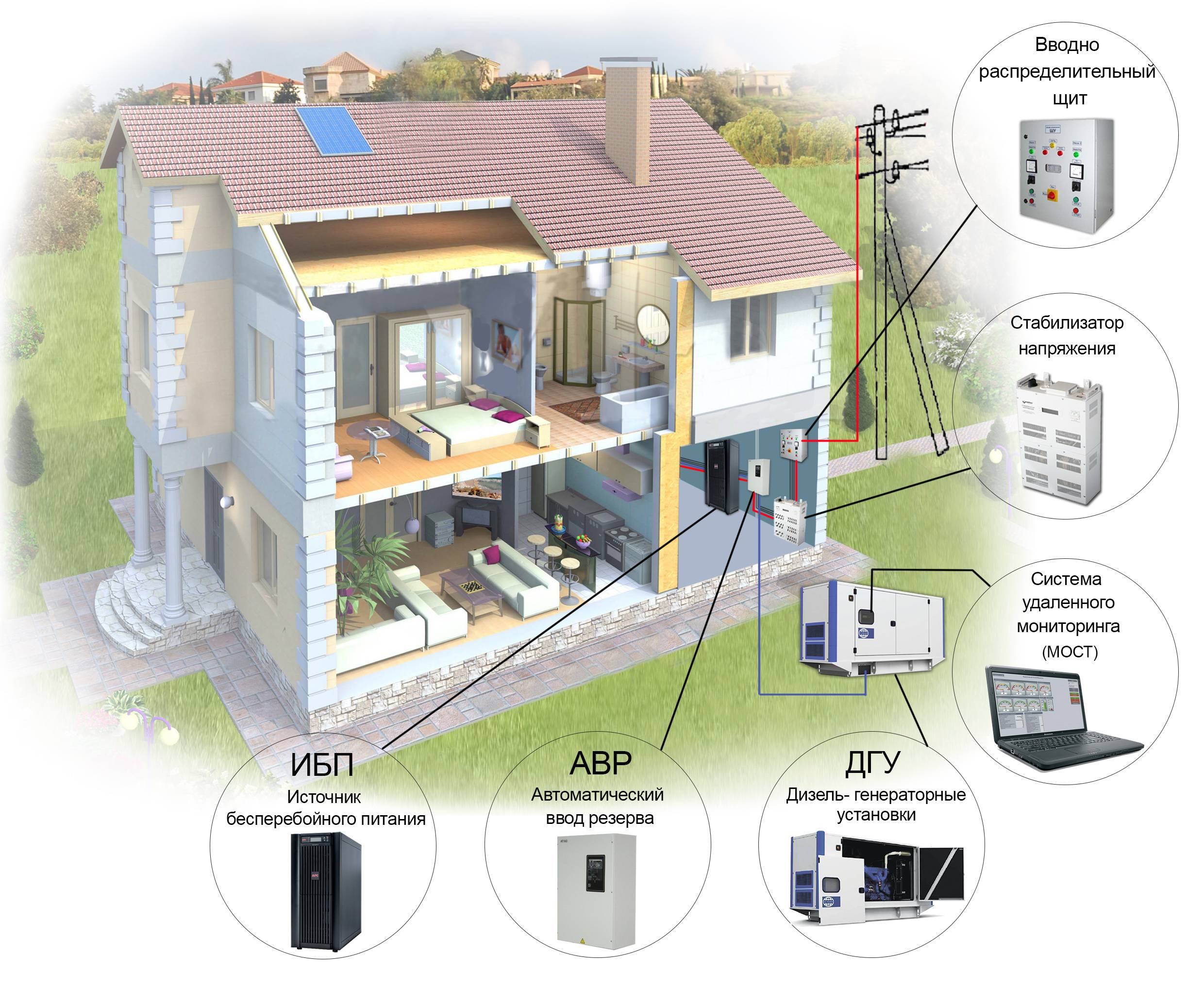 Как обеспечивается непрерывность энергоснабжения в проектах электрики квартир и домов