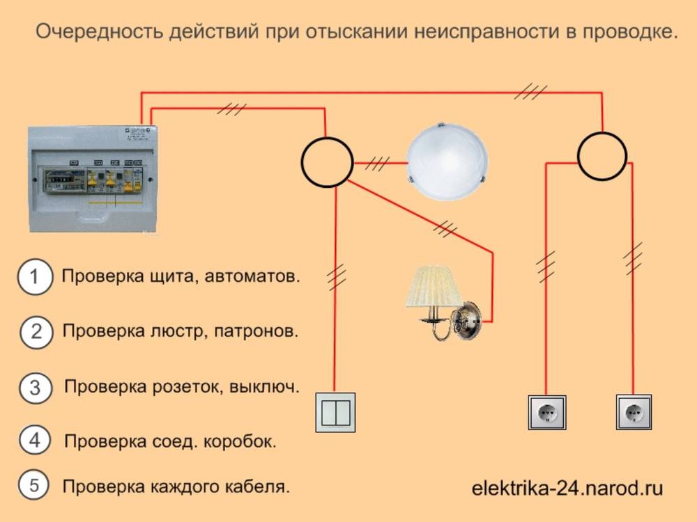 Электропроводка в квартире своими руками: ремонт проводки и установка с нуля