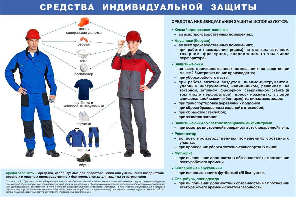 Требование к спецодежде водителя топливозаправщика