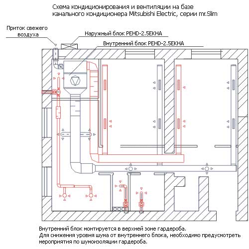 Схема установки кондиционирования воздуха