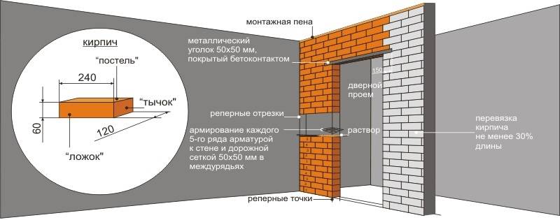 Что такое калькулятор блоков для стен и как им пользоваться