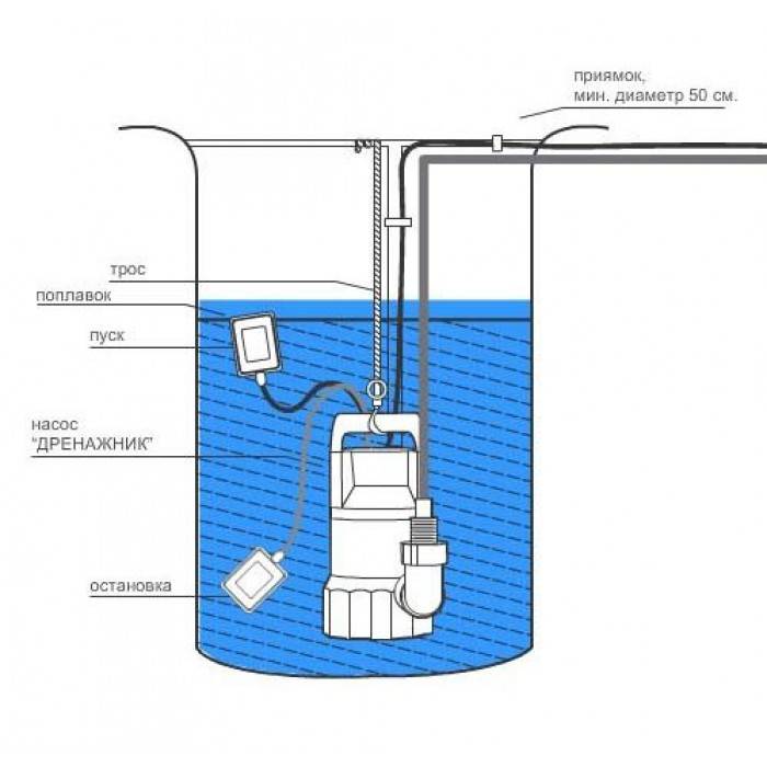Как выбрать дренажный насос для канализации частного дома?