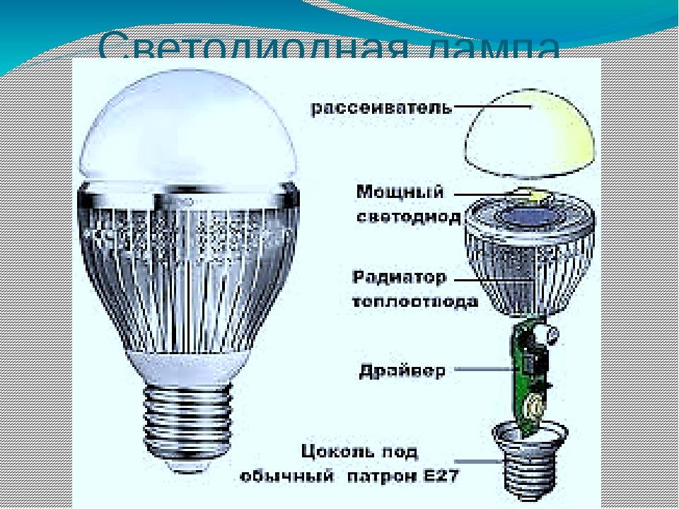 7 полезных фактов о светодиодных лампах: как они устроены, как работают и как их выбирать