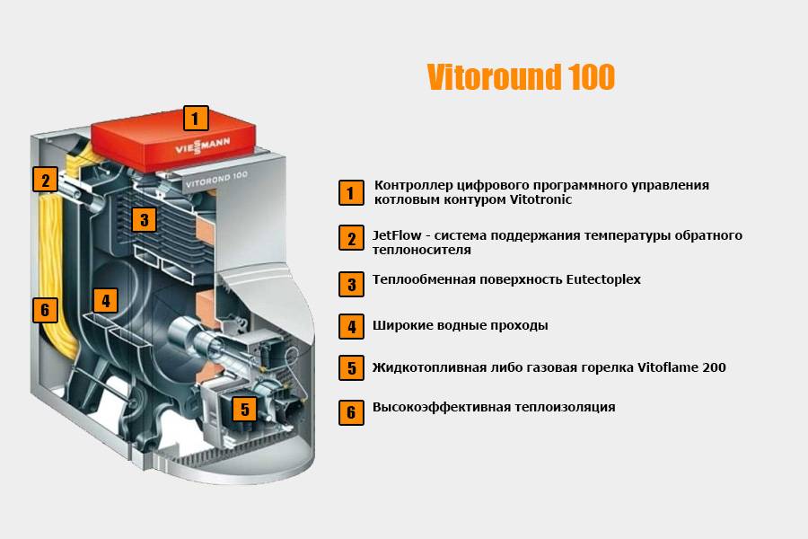 Разновидности моделей отопительных котлов Висман