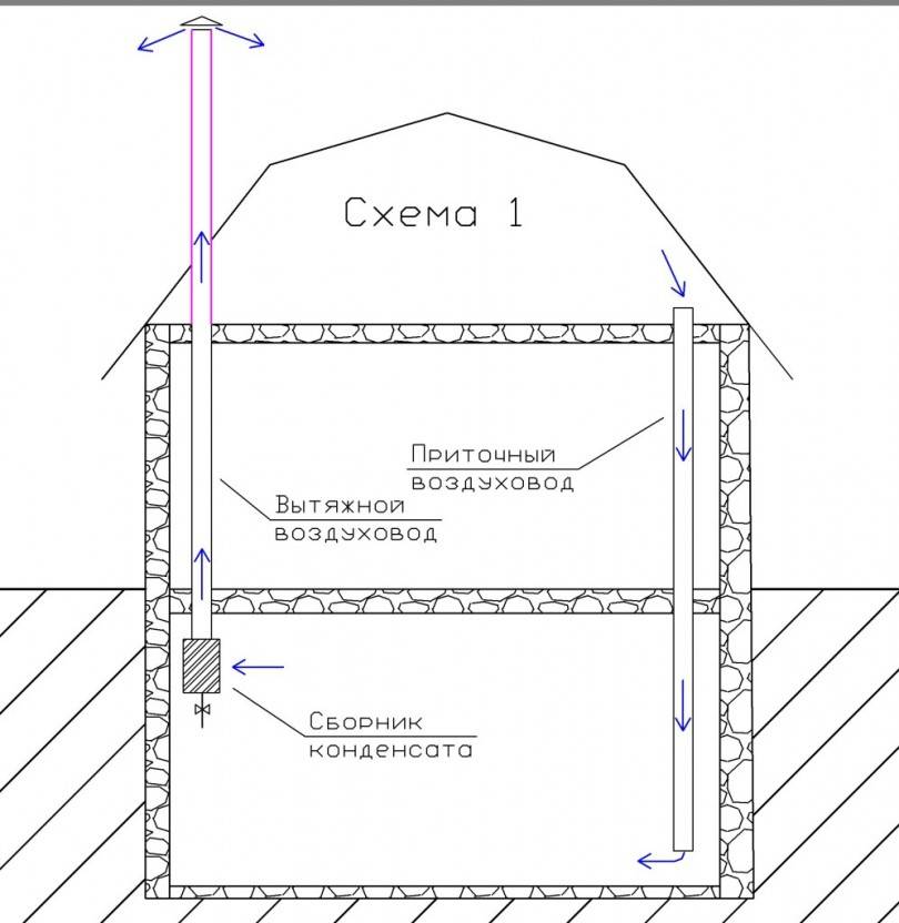 Вентиляция погреба в гараже: схема и особенности монтажа