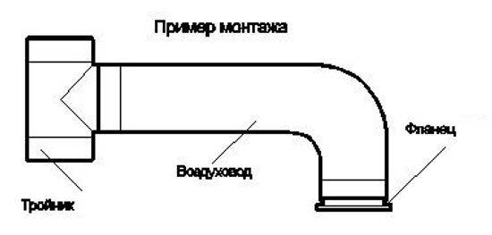 Выбор гофры для вытяжки
