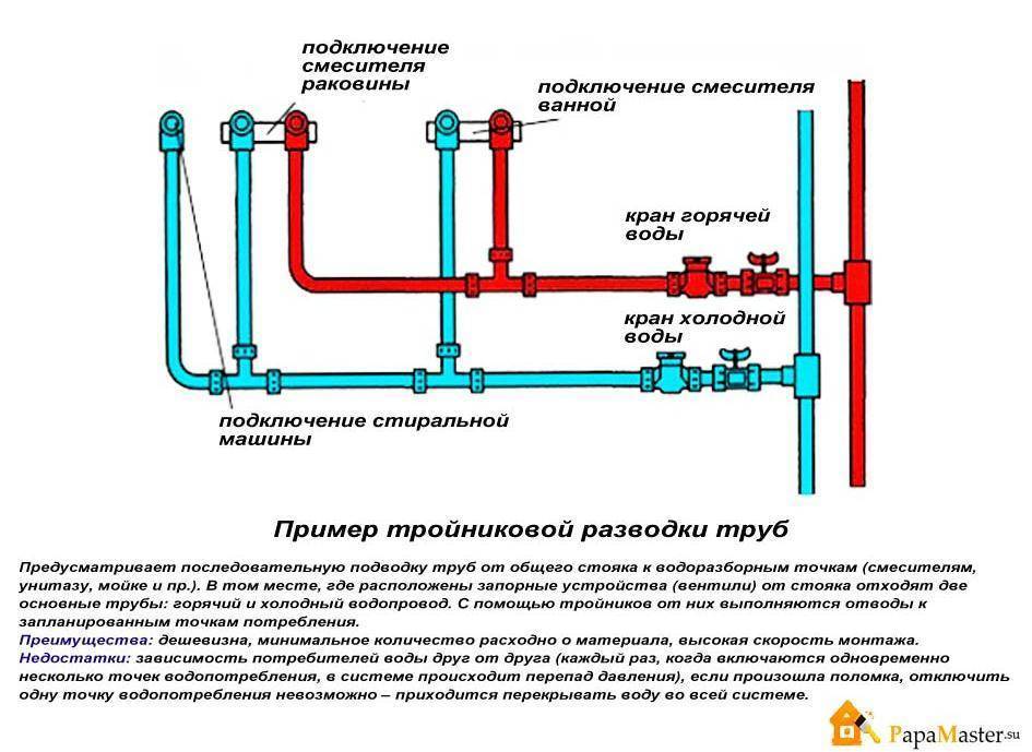 Схема подключения воды в квартире от стояка