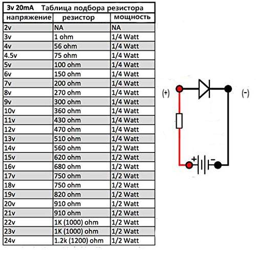 Как рассчитать сопротивление резистора для светодиода?