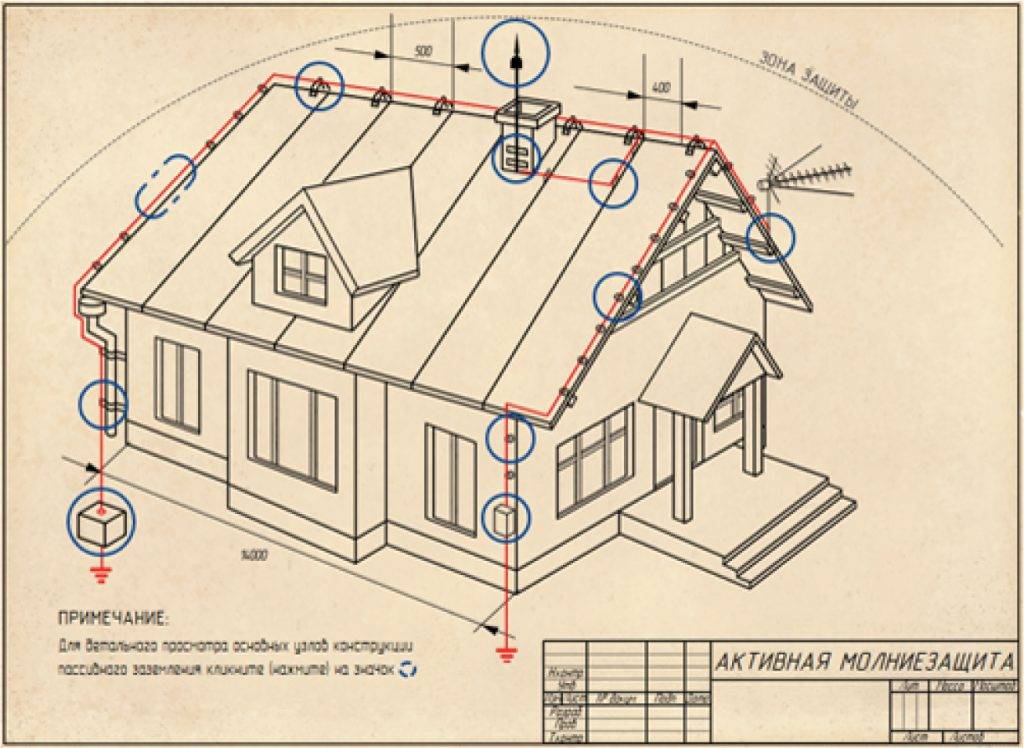 Как правильно сделать контур заземления в частном доме — расчёт схемы и монтаж