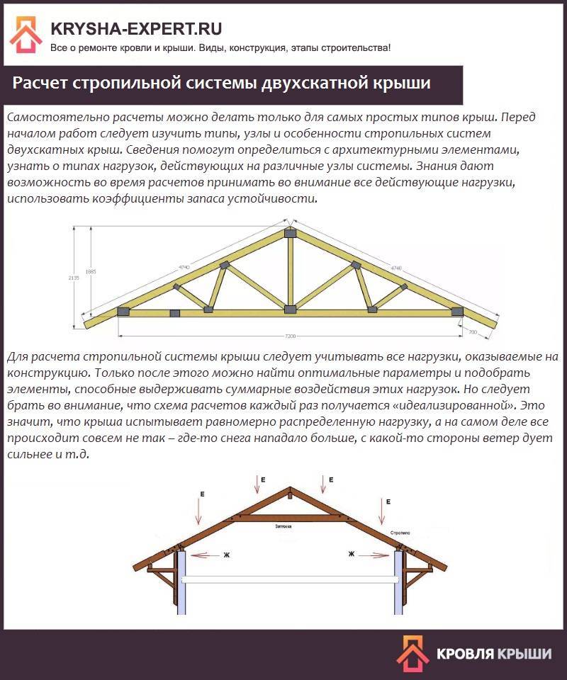 Устройство крыши: технология строительства и монтаж различных типов крыш для частного дома