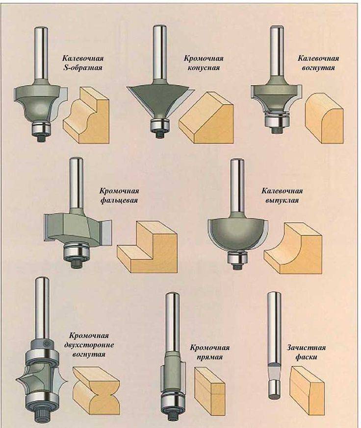 Столярные фрезы: назначение и разновидность основных типов насадок для ручного фрезера