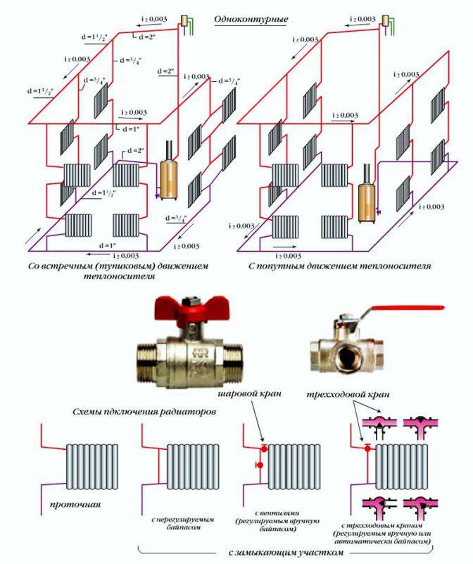 Считаем воздушное отопление производственных помещений — расчет и схема