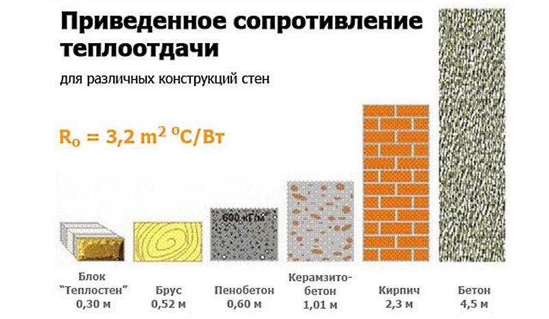 Керамзитобетонные блоки: размеры, плюсы и минусы, свойства, характеристики гост