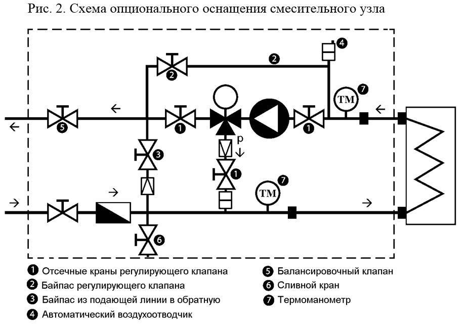 Калорифер на схеме обозначение