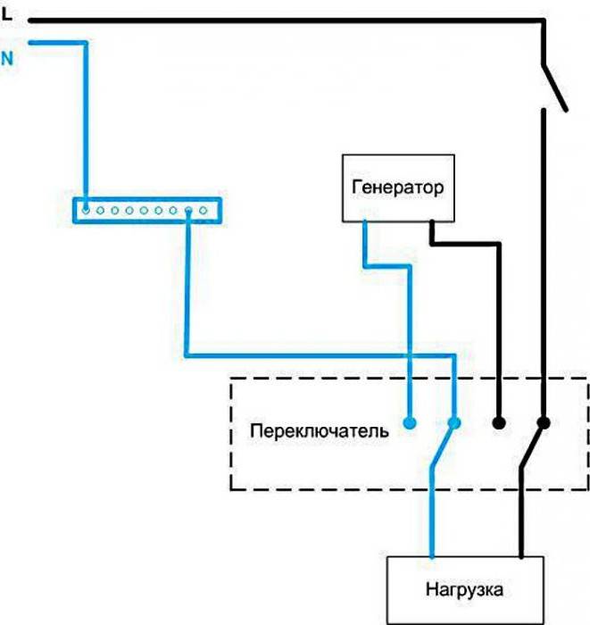 Однофазные генераторы: устройство и принцип работы, схема подключения, перекидной рубильник-автомат для генератора