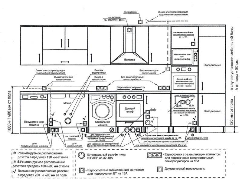 Особенности установки и подключения газовой плиты