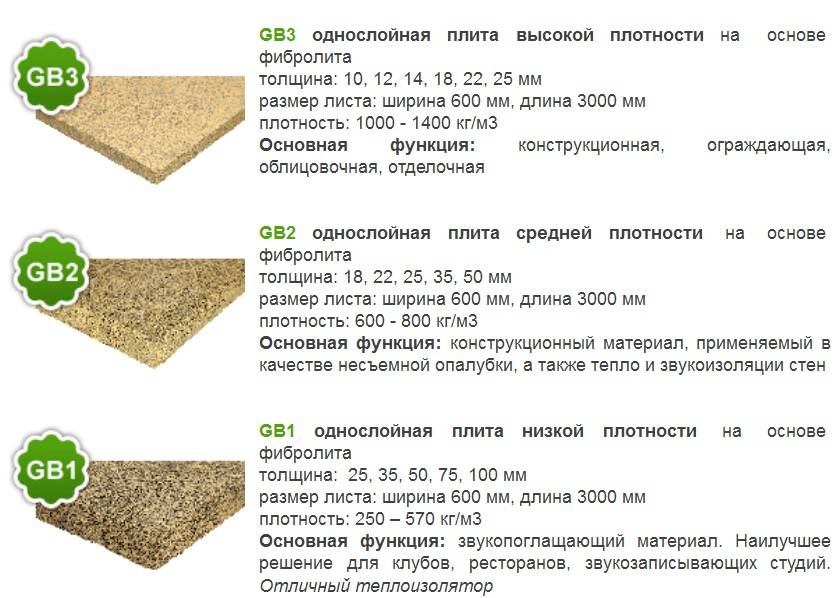 Цементно-стружечная плита – характеристики материала, применение в строительстве и отделке