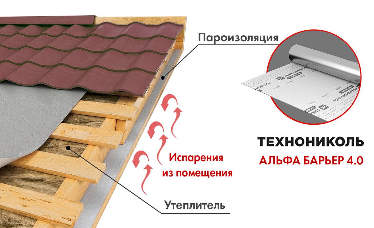 Пароизоляция плоской крыши: материалы, последовательность действий