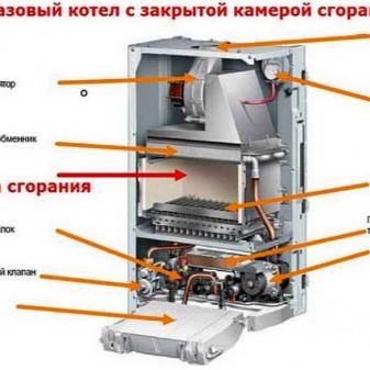 Характеристики газовых котлов: рейтинг производителей